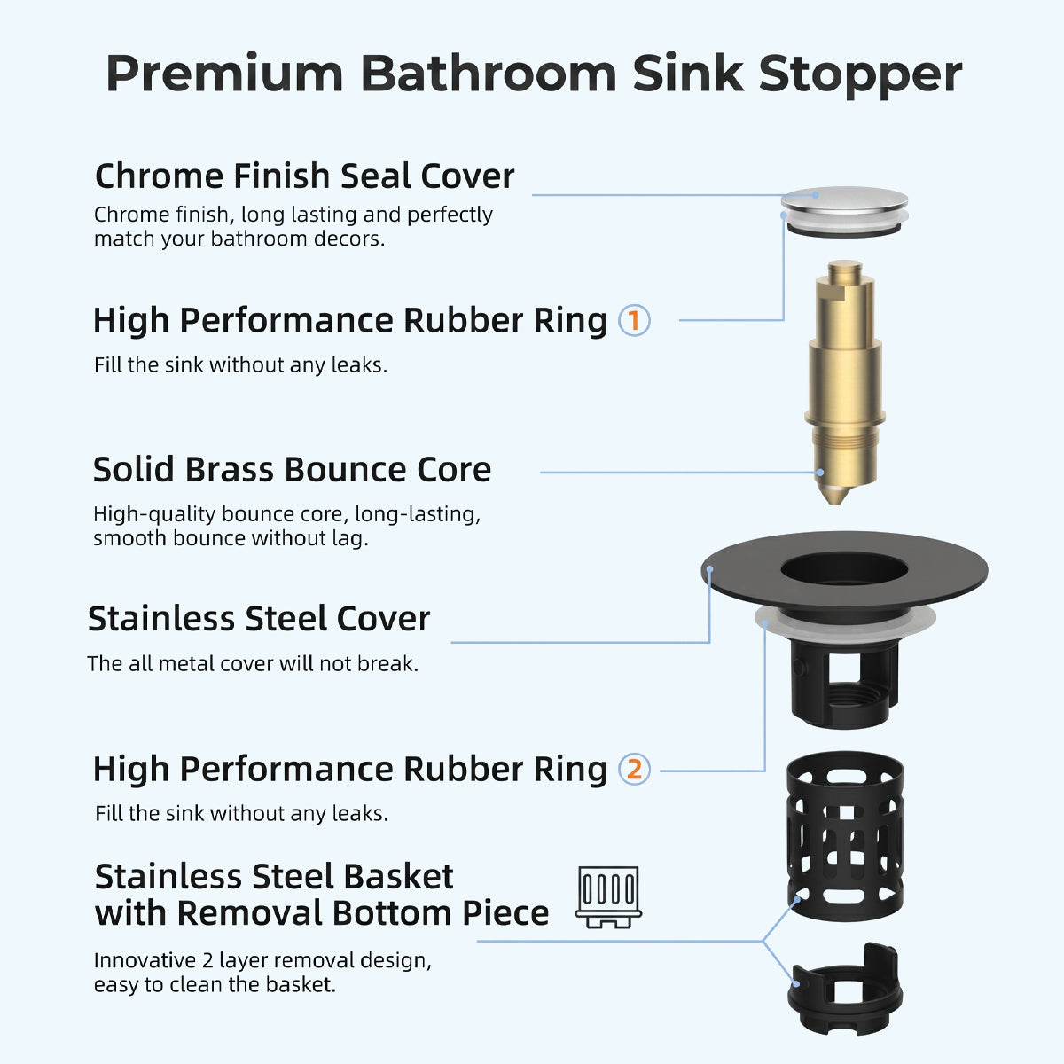 3-in-1 Bathroom Sink Drain Stopper