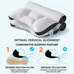 Ergonomic Memory Foam Neck Pillow