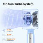 Portable Handheld Turbo Fan