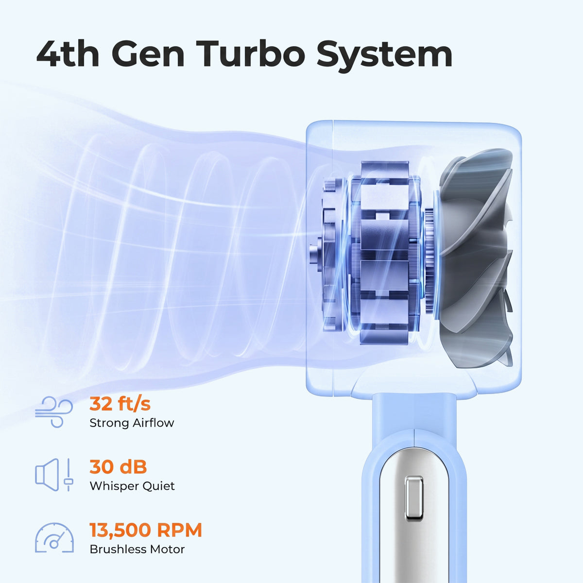 Portable Handheld Turbo Fan