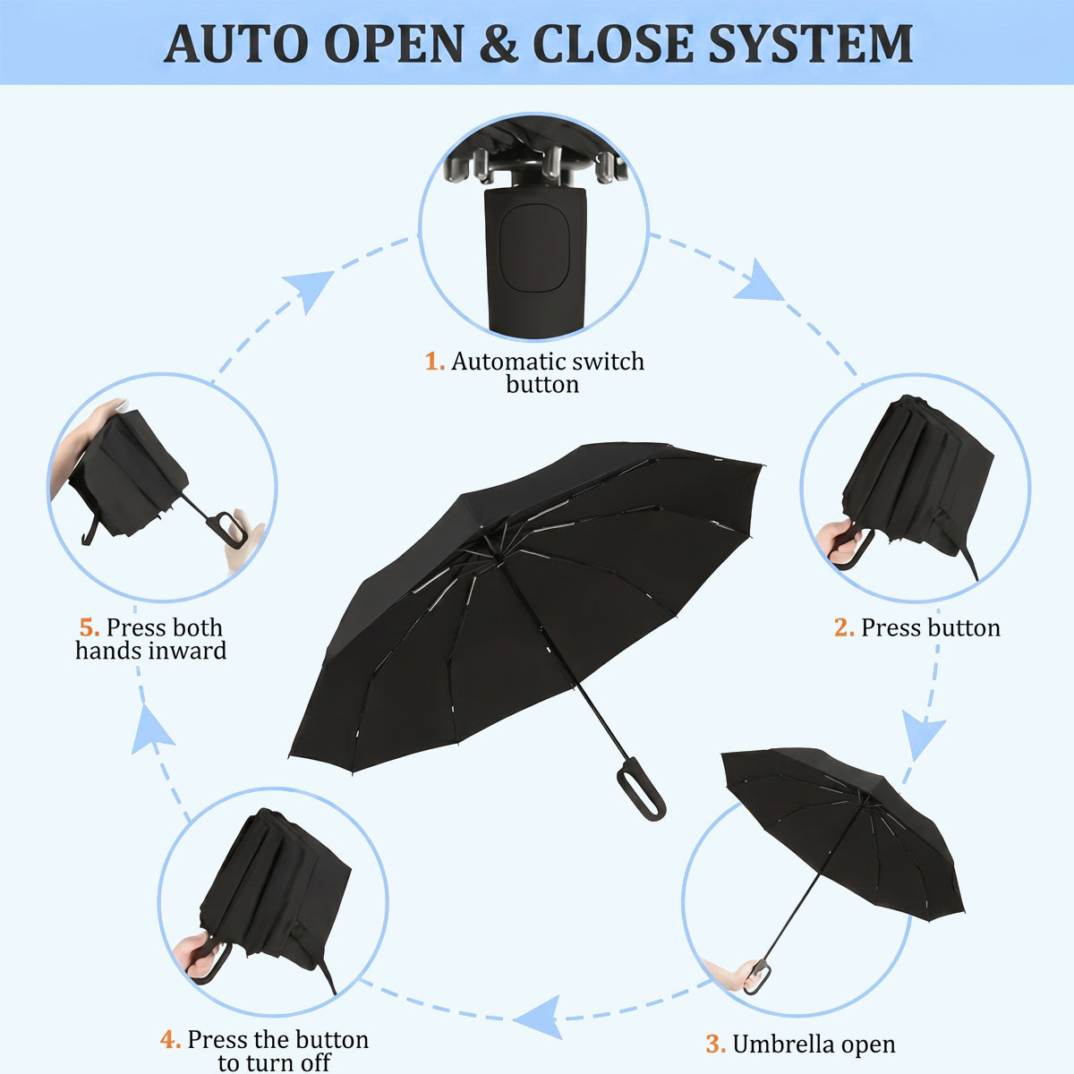 Automatic Folding Umbrella
