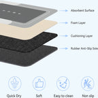 3-Piece Non-Slip Bathroom Rug Set