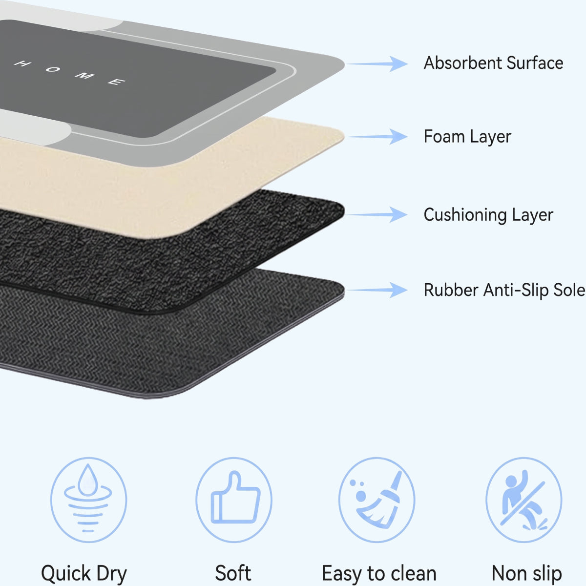 3-Piece Non-Slip Bathroom Rug Set
