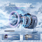 Vention Wireless Desktop Air Circulation Fan